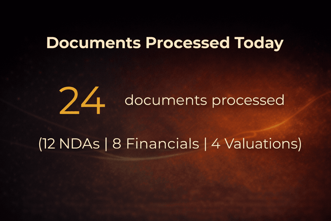 Documents processed today